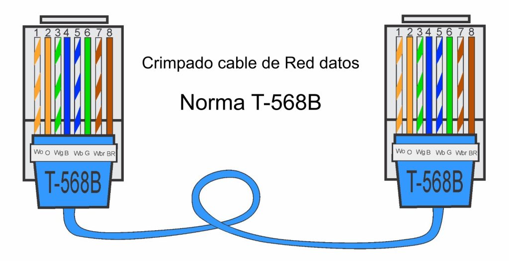 conexioado del conector rj45 para esclavo v2c. 