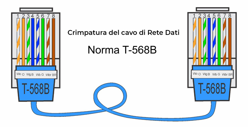 Crimpatura cavo rede dati