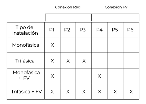 Clasificación Conexiones Medidor V2C 2.0 