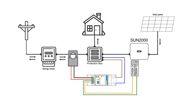 Ways to connect to a PV system - Trydan [V2C Course] 