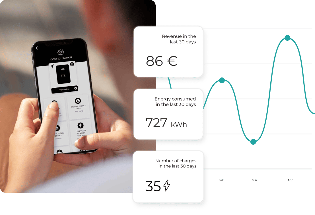 Fernkonfiguration einer V2C Wallbox über die App auf dem Smartphone