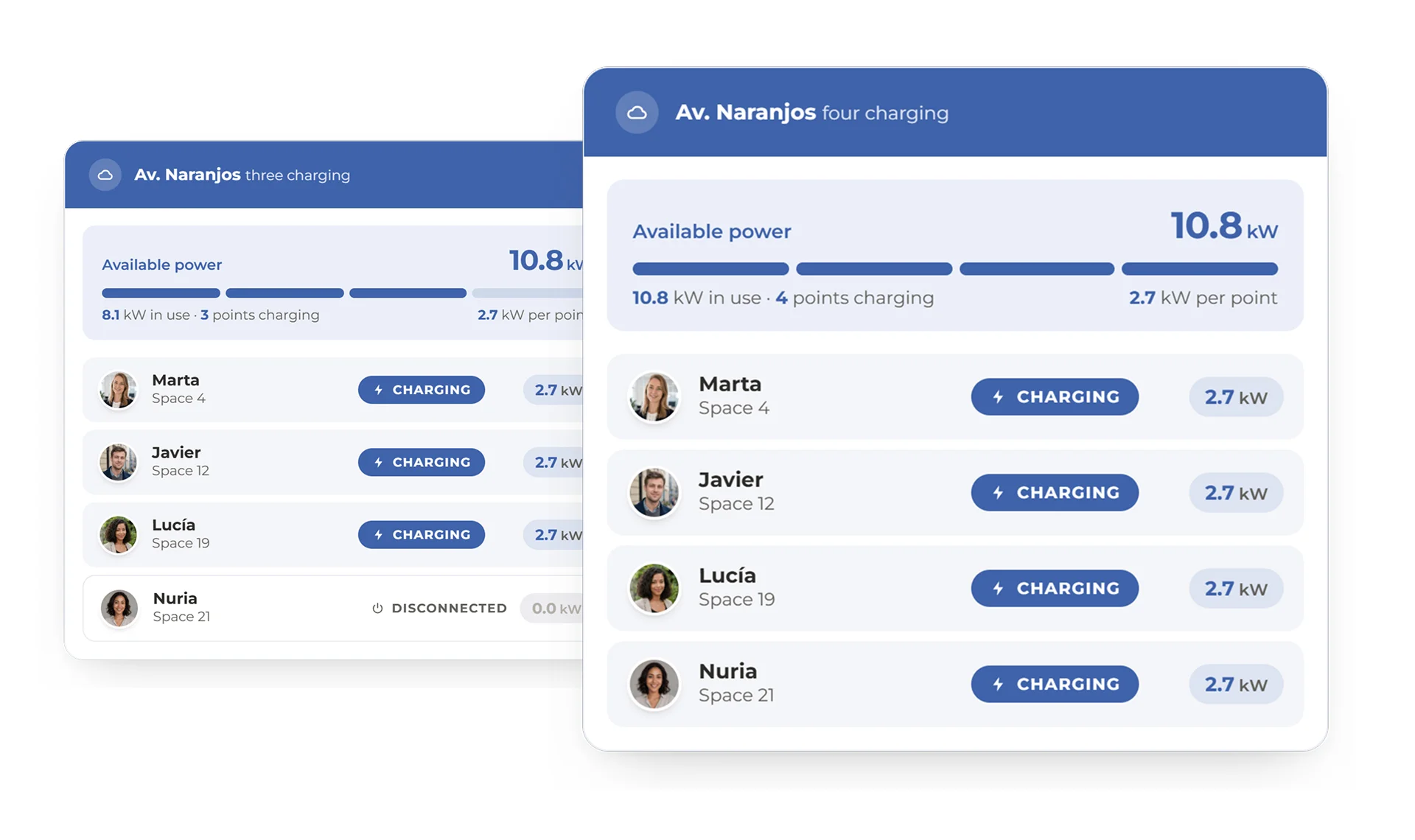 Reparto de potencia disponible en Recarga colectiva V2C en comunidades de vecinos Reparto de potencia disponible en Recarga colectiva V2C en comunidades de vecinos
