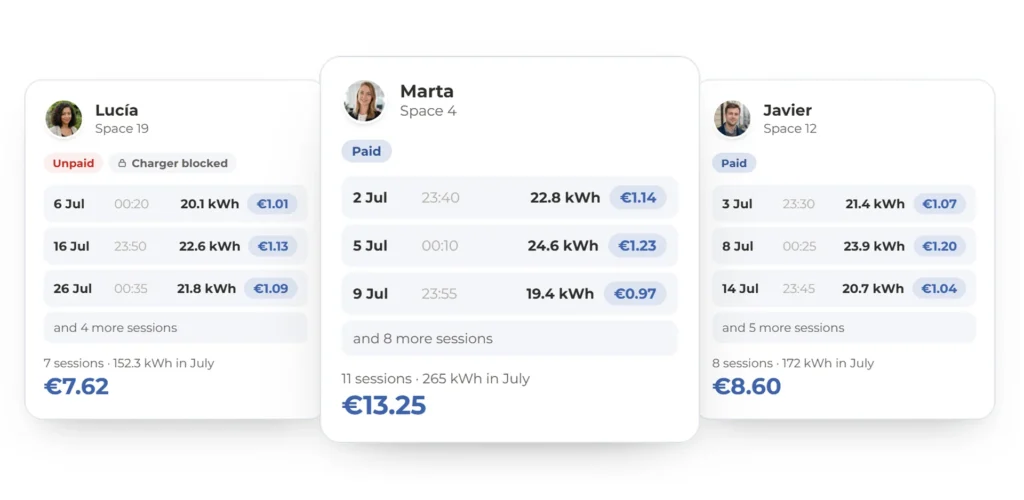 Reparto de cobros disponible en Recarga colectiva V2C en comunidades de vecinos Reparto de cobros disponible en Recarga colectiva V2C en comunidades de vecinos