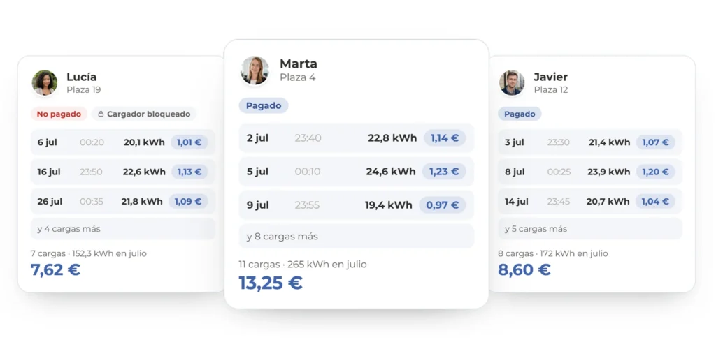 Reparto de cobros disponible en Recarga colectiva V2C en comunidades de vecinos
