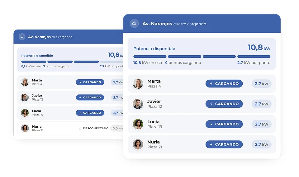 Reparto de potencia disponible en Recarga colectiva V2C en comunidades de vecinos