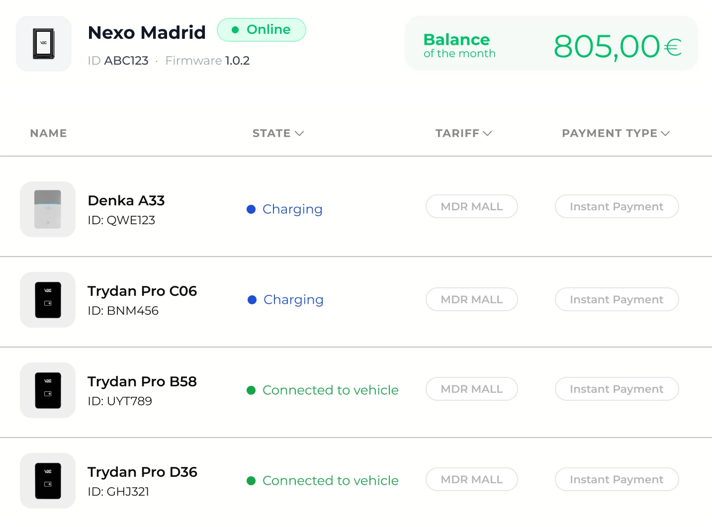 Panel V2C Cloud: terminal Nexo Madrid online, saldo z bieżącego miesiąca i lista ładowarek z ich statusem, taryfą i formą płatności