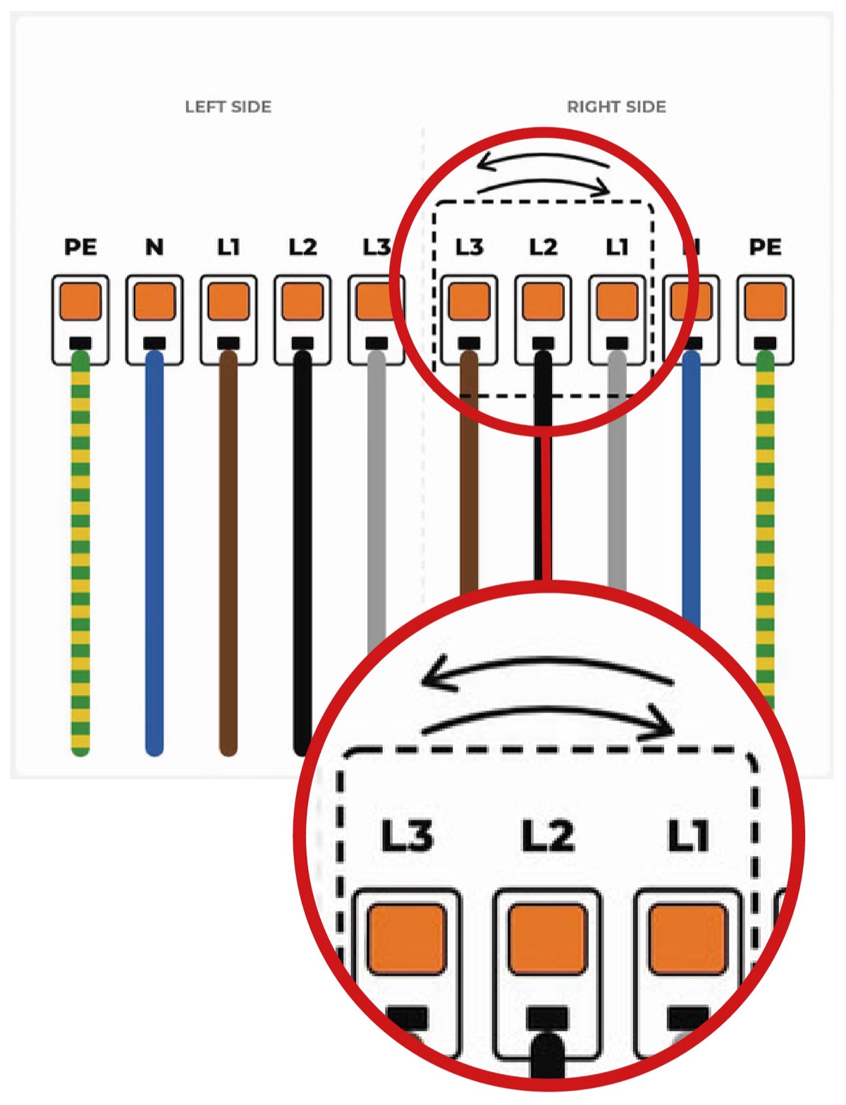 alva-paso-sp-05b-bornas-zoom Esquema de conexión a las bornas del lado izquierdo y derecho de Alva, con detalle ampliado del lado derecho en trifásico: L3 y L1 invertidos