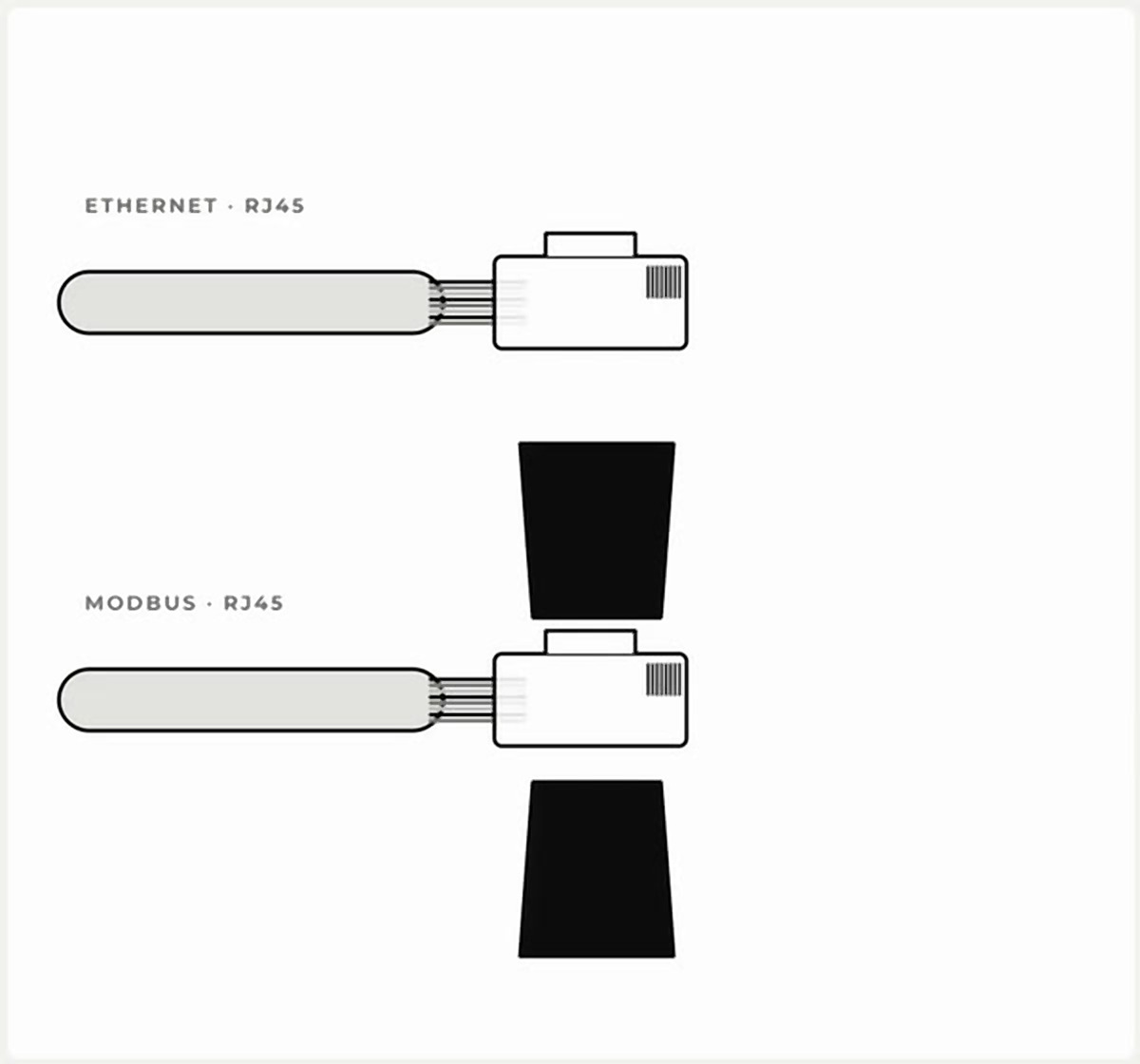 Crimpado de los conectores RJ45 en los cables Ethernet y Modbus