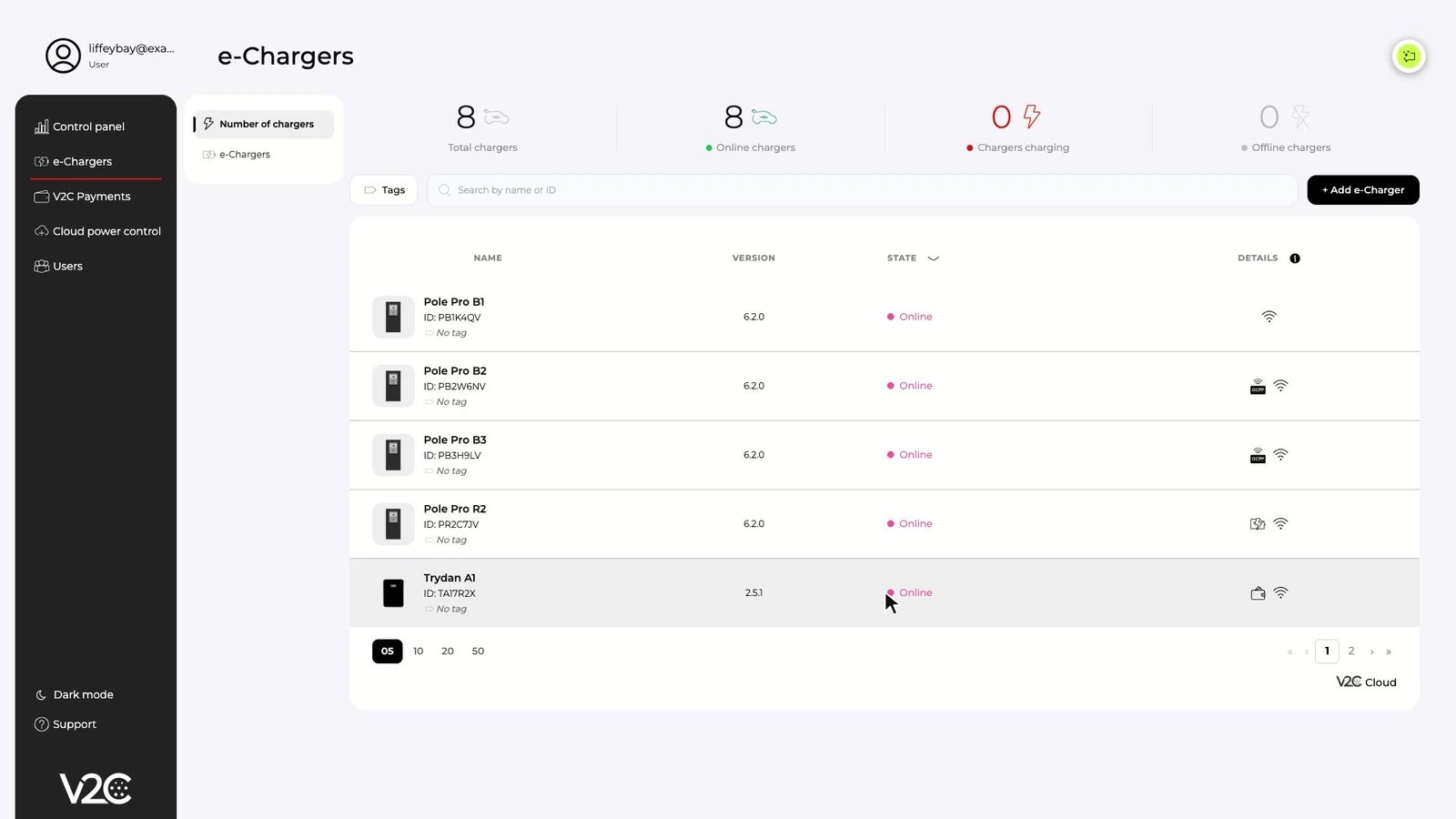 Lista de e-Chargers en V2C Cloud con todos los cargadores en estado Online