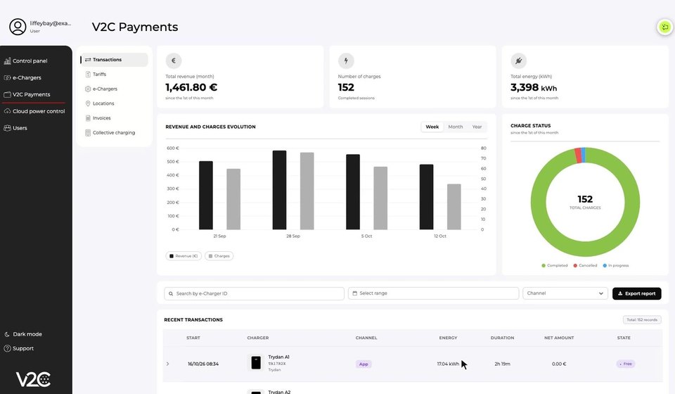 Panel de transacciones de la nueva versión de V2C Payments con ingresos, cargas y energía del mes