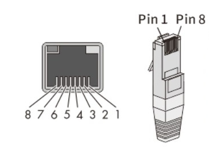 Numérotation des broches du connecteur RJ45 RS485 de l'onduleur Solplanet