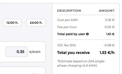 Estimación de una recarga: coste por kWh, total que paga el usuario, comisión de V2C del 5 % y total que recibes